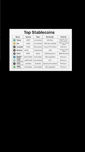 Top 10 Stablecoins You Must Know in 2025 | Best Crypto for Safe Investing #investment #stablecoin