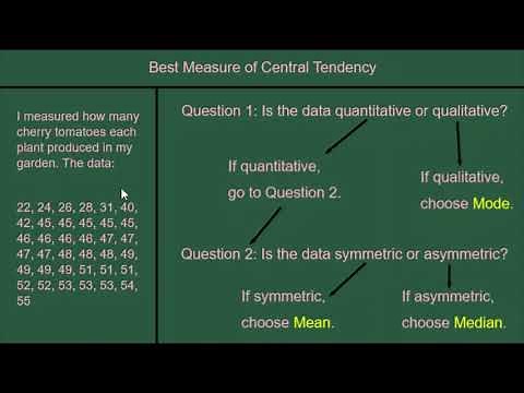 Best Measure of Central Tendency - How to Choose and JUSTIFY - 3 Examples