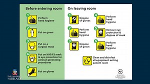 Droplet Precautions (Donning and Doffing)