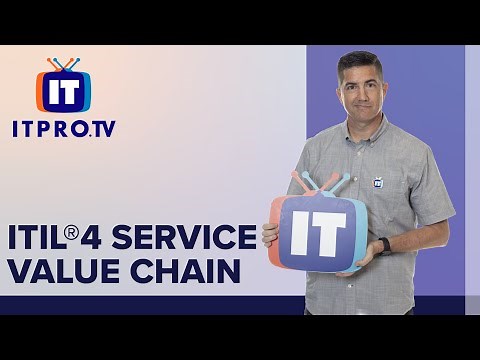 ITIL®4 Service Value Chain