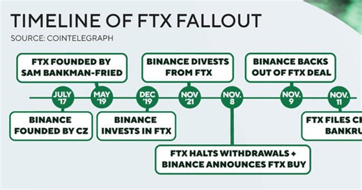Crypto crisis unfolds after FTX files for bankruptcy