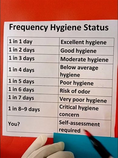 What is your frequency of showering??????#showering #shower #status #personality #character