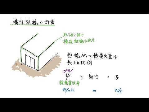 [Calculation of q and m values ​​No. 8] Linear heat transfer coefficient ψ (psi) value of RC stru...