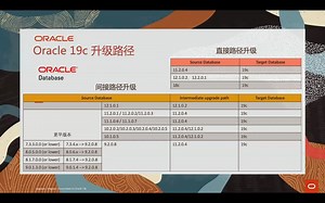 【Oracle Database 19C 】19C升级迁移