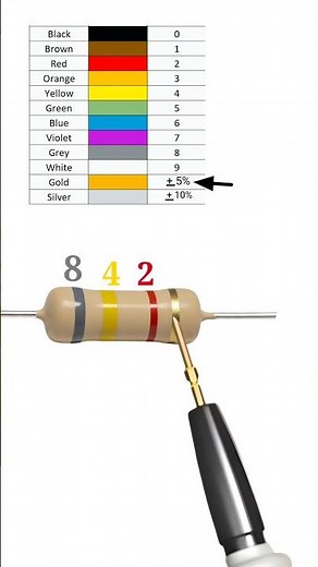 8400 ohm resistor // 8.4k ohm resistor color code // #shortvideo