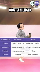 331 reactions · 26 comments |  Siga nuestra cuenta para aprender...