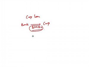 [FRM–1] Video 4: Expected Loss and Unexpected Loss