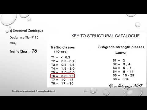 Flexible Pavement Design: Overseas Road Note 31