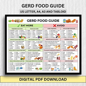 GERD Food Guide – Acid Reflux Diet Chart (printable Food List) - Etsy