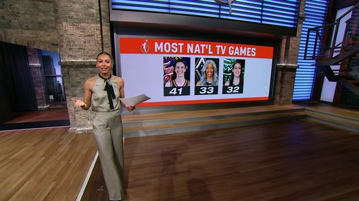 Angel Reese vs. Caitlin Clark and Liberty-Aces in the WNBA season opener? 👀 Malika Andrews and Chiney Ogwumike introduce the national TV schedule for the 2025 WNBA season ✍️ | espnW