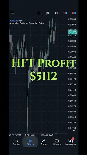 Westernpips HFT Arbitrage EA | My Honest Review | Forex Broker