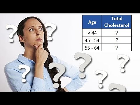 Cholesterol Levels for Women According to Their Age