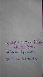 types of reproduction