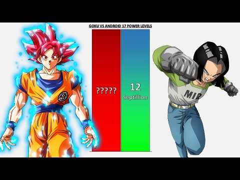 Goku VS Android 17 POWER LEVELS 2026 🔥🔥🔥 - DBZ/DBS/GT/Daima