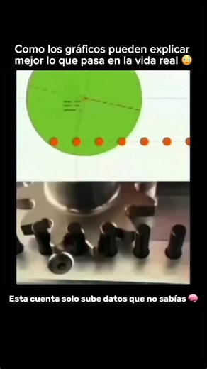 Datos Que on Instagram: "Graficar es el proceso de representar visualmente datos, relaciones o funciones matemáticas utilizando ejes, puntos, líneas o formas. Permite ver información compleja de un vistazo, haciendo que los patrones, comparaciones y tendencias sean más fáciles de entender. En matemáticas, graficar se usa para trazar ecuaciones y funciones y mostrar cómo se relacionan las variables, mientras que en ciencia, negocios e ingeniería, los gráficos ayudan a analizar conjuntos de datos,