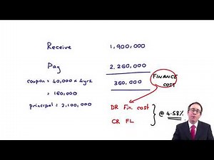 Financial instruments - financial liabilities - ACCA Financial Reporting (FR)