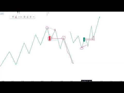 Mitigation Block Explained | Smart Money Forex Trading Concepts