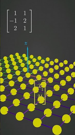 Null Space Linear Algebra