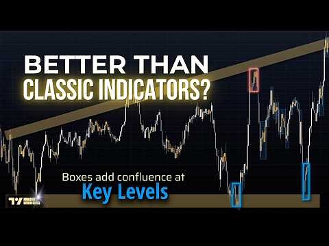 FINALLY! 3 Price Action TradingView Indicators That Actually Work (Ranked)