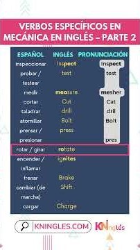 Cómo pronunciar: 'Verbos específicos en mecánica – Parte 2' en inglés Americano con ejemplos