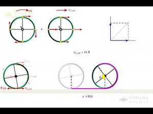 Rigid Body Dynamics: Mechanics of Pure Rolling Motion | High School Physics