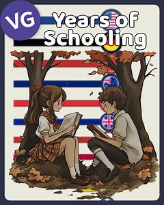 1.9M views · 7.2K reactions | The Most Educated Countries in the World by Years of Schooling. | VGraphs | Facebook