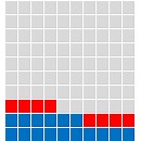 Excel Waffle Charts with Conditional Formatting • My Online Training Hub