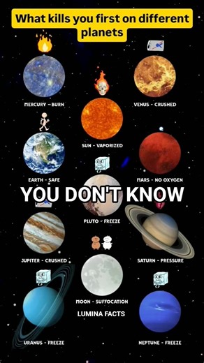 WHAT KILLS YOU FIRST ON DEFERENT PLANETS(SOLAR SYSTEM) - LUMINA FACTS #space #universe #solarsystem