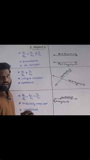 K Goud on Instagram: "Coefficient Conditions of Pair of Linear Equations Explained Clearly for Exams Understanding the coefficient conditions for intersecting, parallel, and coincident lines is essential in coordinate geometry and linear equations. By comparing the ratios of coefficients, students can easily determine whether a pair of linear equations has a unique solution, no solution, or infinitely many solutions. This concept helps identify whether the system is consistent or inconsistent an