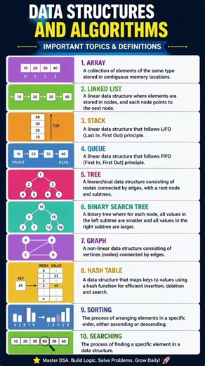 Data structure and algorithms important topics #education #motivation #programming #motivation#notes