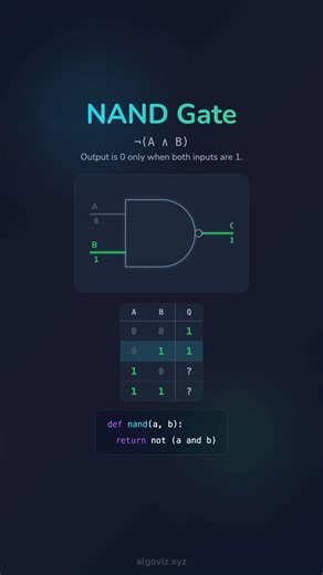 🔌 NAND Gate Explained Visually