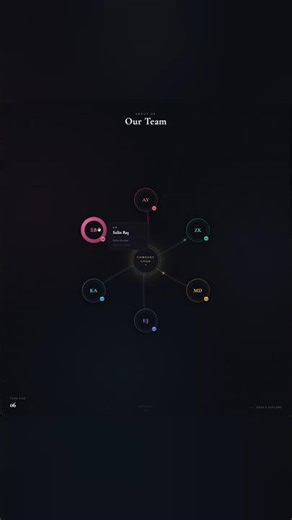 🚀 Orbit — Animated Team Page