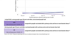 BA.5 is here. Time to ride the wave.