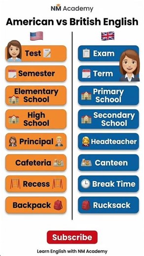 British vs American English: Do You Know the Difference?