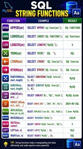 MySQL String Functions Explained | SQL String Functions with Examples