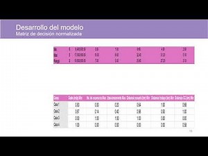 Método Electre Análisis Multicriterio