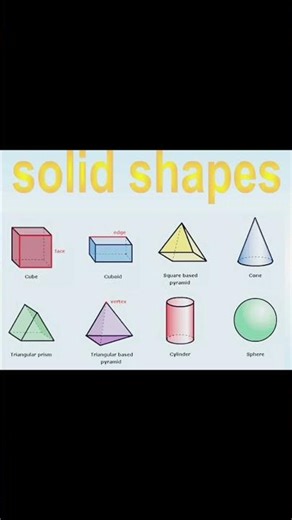 Solid shapes #maths