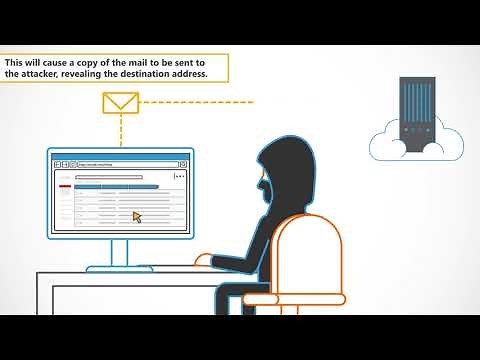 Email Header Injection | Owasp Top 10 Explainer Video | Secure Code Warrior