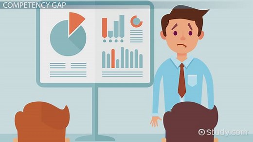 Identifying Competency Gaps in the Workplace