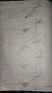 Class 12 physics experiment - to determine angle of minimum deviation for given prism by plot graph