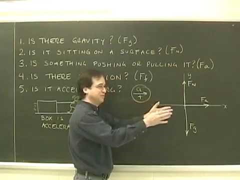 Free Body Diagrams (FBD) Basics Part 2 Intro physics