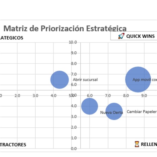 Strategic Project Prioritization Matrix (spanish Edition) - Radar Chart Excel Template - Decision Making Tool for Managers - Lean Dashboard - Etsy