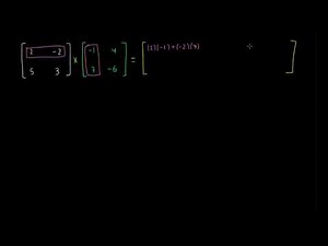 Introduction to matrix multiplication