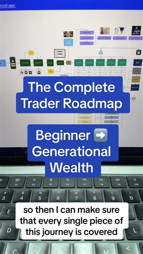 Ultimate Guide to Forex Trading for Beginners
