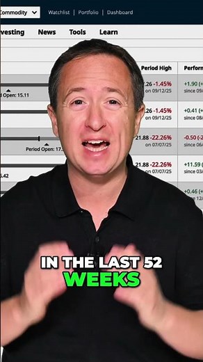 QUBT: Quantum Computing Stock Up 2300%! Revolution? #shorts