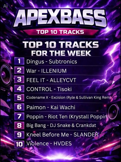 #1 Dubstep Drop 🔊 | TOP 10 DUBSTEP SONGS (Part 2)