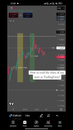 Understanding Trading Charts: A Beginner's Guide