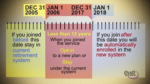 7.3K views · 26 reactions | DoD will implement a "blended" retirement system in 2018. This video explains the new system. | Air Force Reserve | Facebook