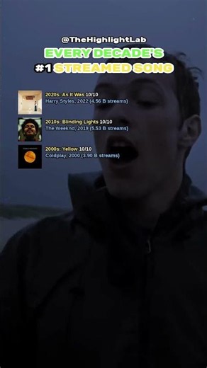The Most Streamed Song From Every Decade 🎵 #shorts
