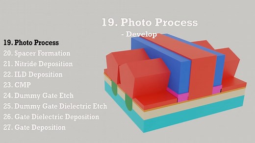 半导体芯片 FinFET 工艺流程